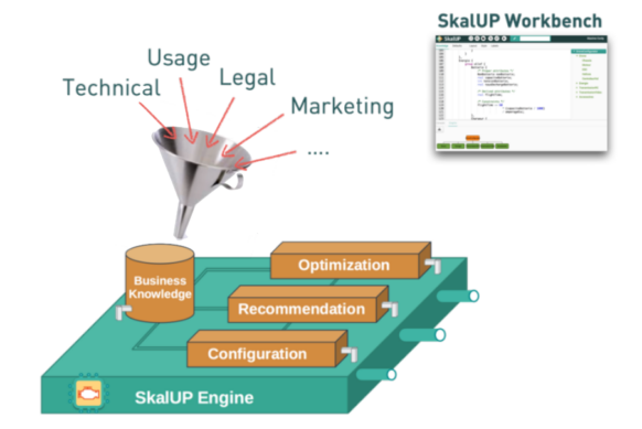 schema SkalUP Engine